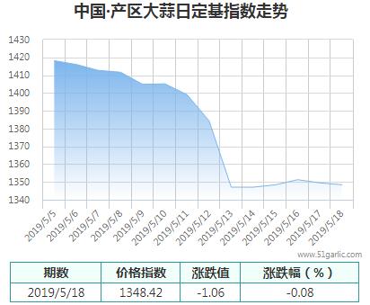 產(chǎn)區(qū)