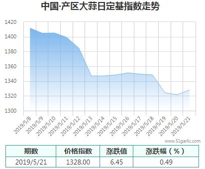 產(chǎn)區(qū)