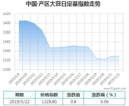 產(chǎn)區(qū)