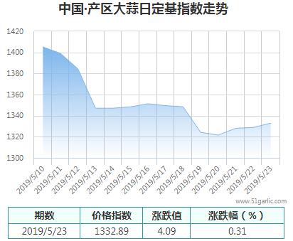 產(chǎn)區(qū)