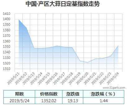 產(chǎn)區(qū)