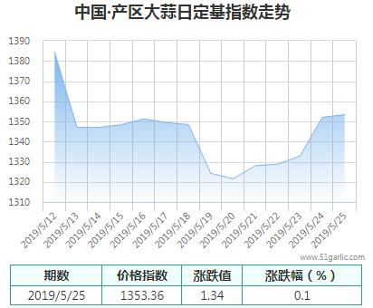 產(chǎn)區(qū)