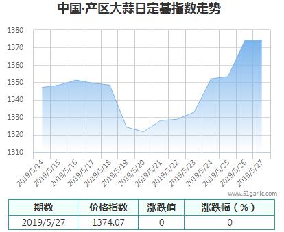 產(chǎn)區(qū)