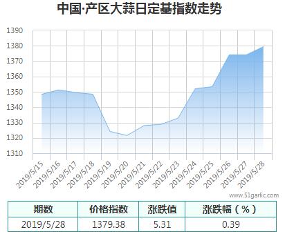 產(chǎn)區(qū)