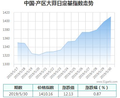 產(chǎn)區(qū)