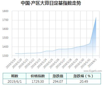 產(chǎn)區(qū)