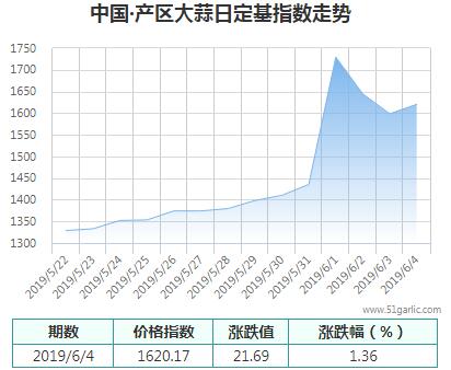 產(chǎn)區(qū)