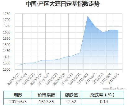 產(chǎn)區(qū)