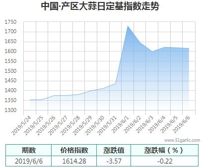 產(chǎn)區(qū)