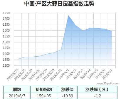 產(chǎn)區(qū)