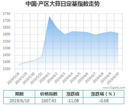 產(chǎn)區(qū)