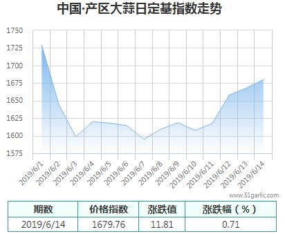 產(chǎn)區(qū)