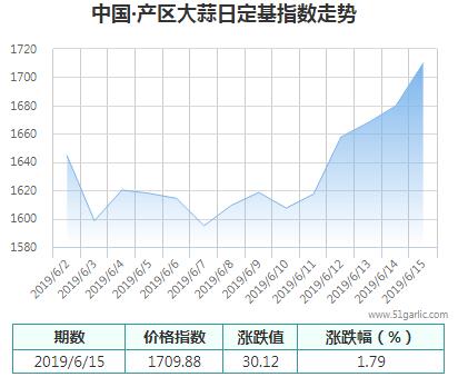 產(chǎn)區(qū)