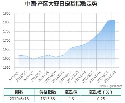 產(chǎn)區(qū)