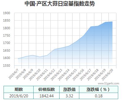 產(chǎn)區(qū)