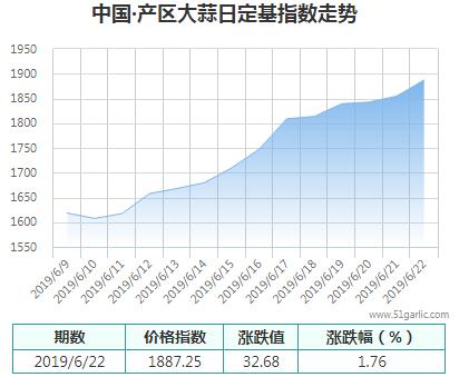 產(chǎn)區(qū)