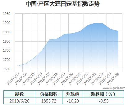 產(chǎn)區(qū)