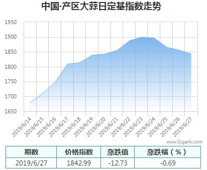 產(chǎn)區(qū)