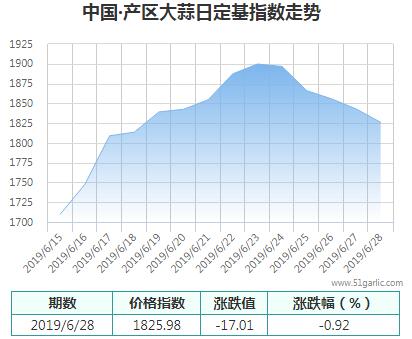 產(chǎn)區(qū)