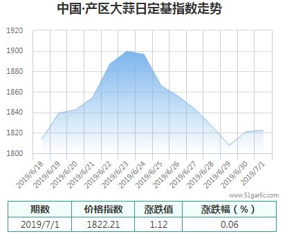 產(chǎn)區(qū)