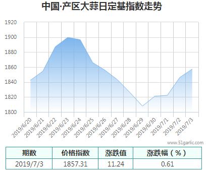 產(chǎn)區(qū)