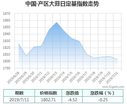 產(chǎn)區(qū)