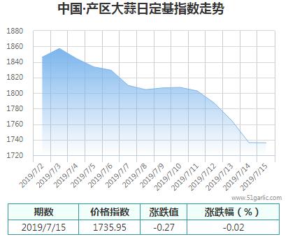 產(chǎn)區(qū)