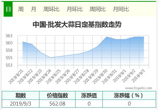 9.3批發(fā)