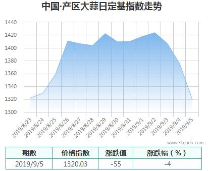 產(chǎn)區(qū)