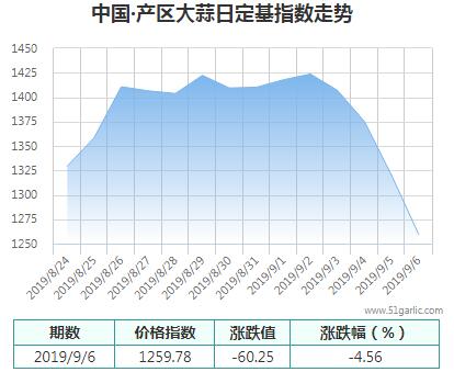 產(chǎn)區(qū)