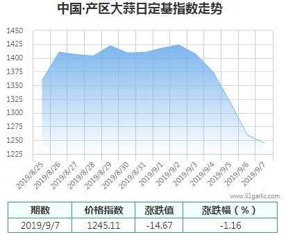 產(chǎn)區(qū)