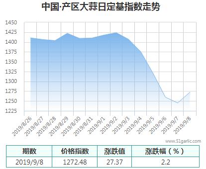 產(chǎn)區(qū)