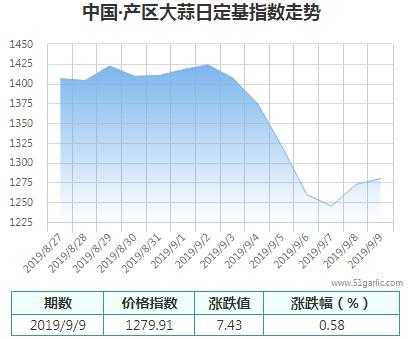 產(chǎn)區(qū)