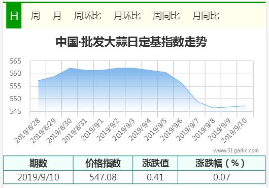 批發(fā)9.10