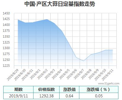 產(chǎn)區(qū)