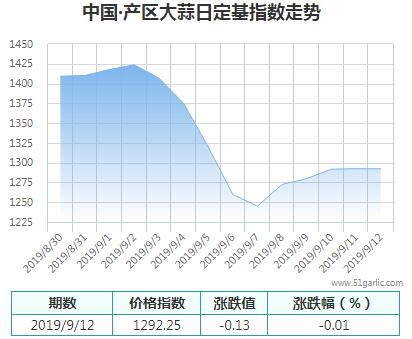 產區(qū)