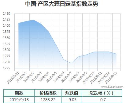 產(chǎn)區(qū)