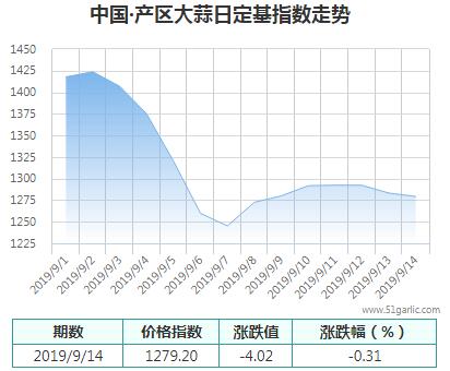 產(chǎn)區(qū)