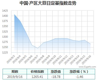 產(chǎn)區(qū)