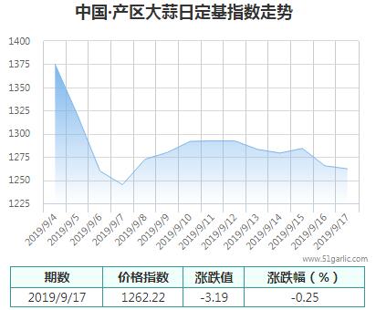 產(chǎn)區(qū)