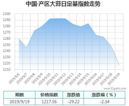 產(chǎn)區(qū)