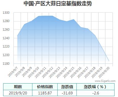 產(chǎn)區(qū)