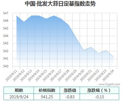 批發(fā)