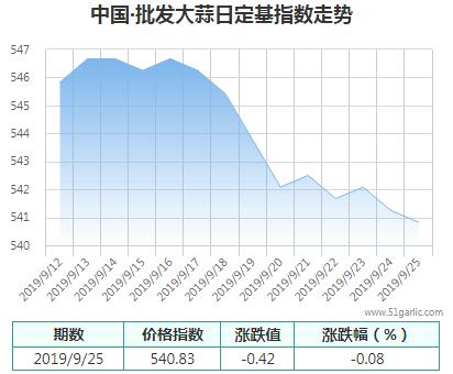 批發(fā)