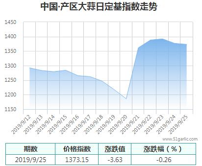 產(chǎn)區(qū)