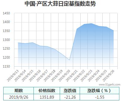 產(chǎn)區(qū)