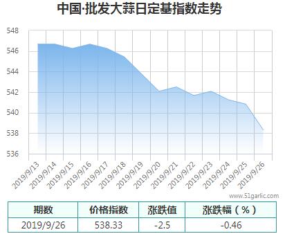 批發(fā)