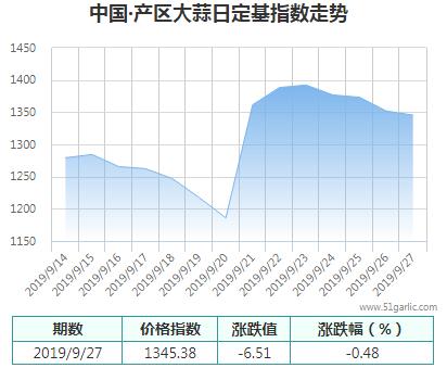 產(chǎn)區(qū)