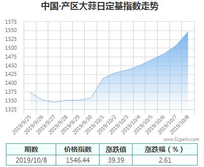 產(chǎn)區(qū)