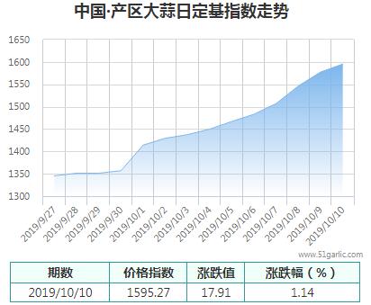 產區(qū)